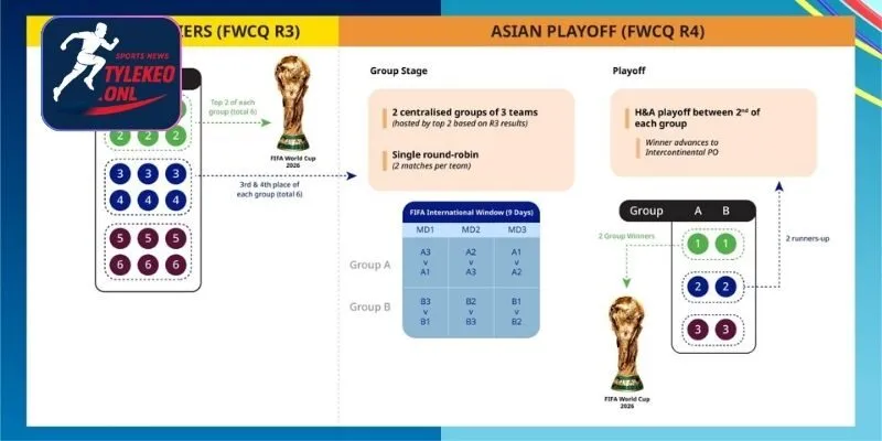 Chia bảng đấu có phần thay đổi rõ rệt