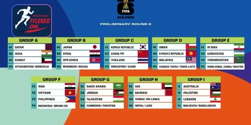 Nội dung sơ lược vòng loại World Cup 2026