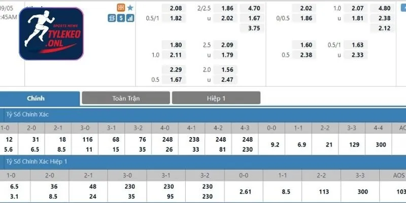Tỷ lệ kèo trận đấu giữa Pháp vs Ukraine